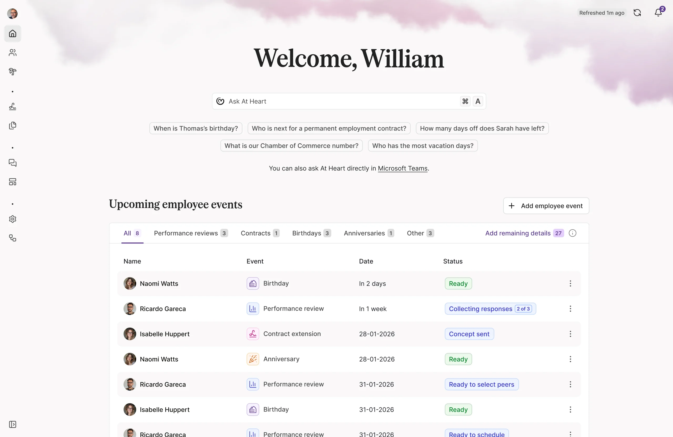 Anteprima della dashboard di At Heart